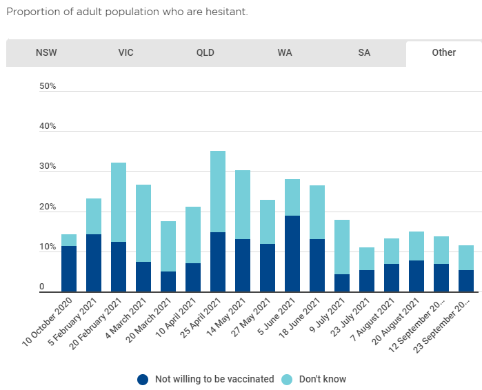Other vaccine hesitancy