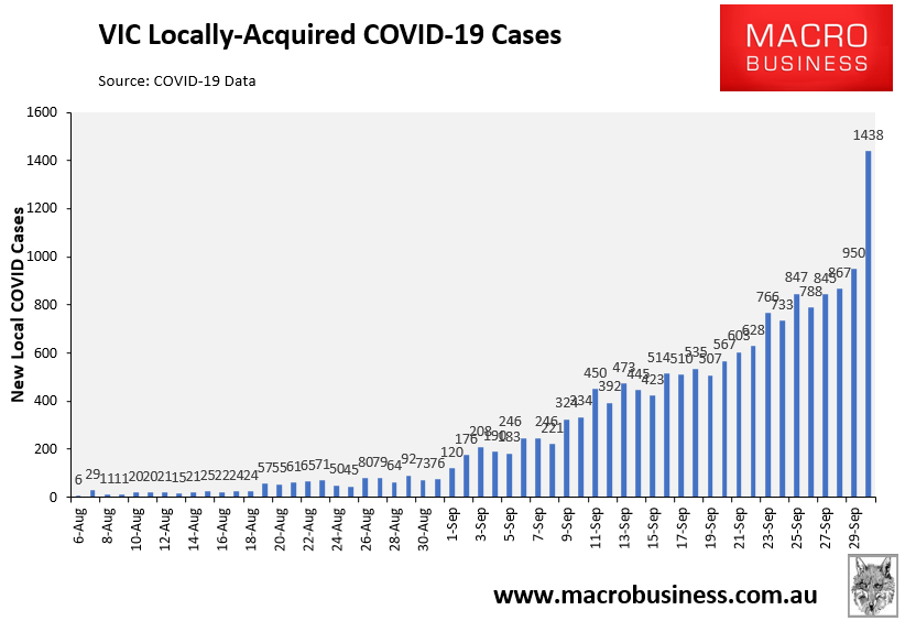 VIC daily COVID cases
