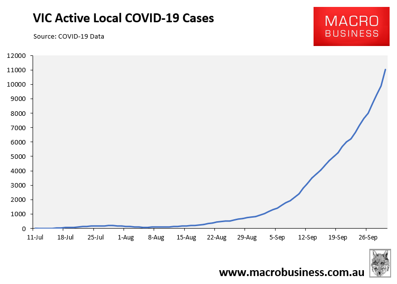 VIC active cases