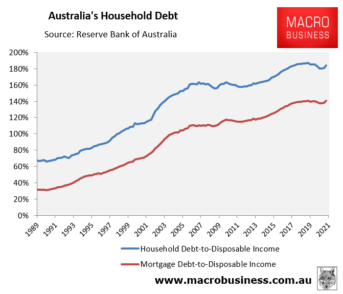 Australia's household debt