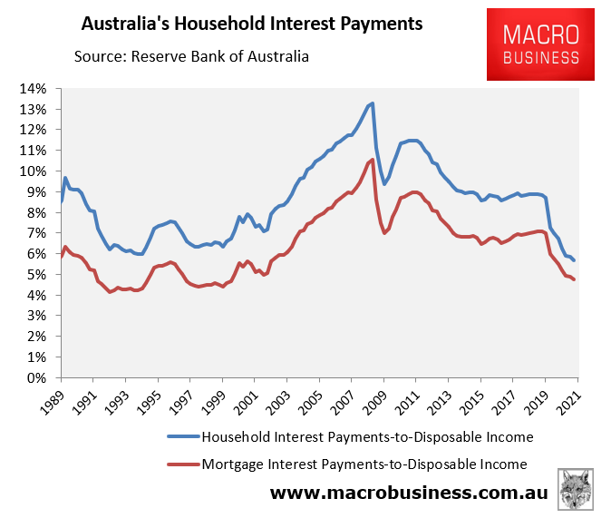 Australian household interest payments