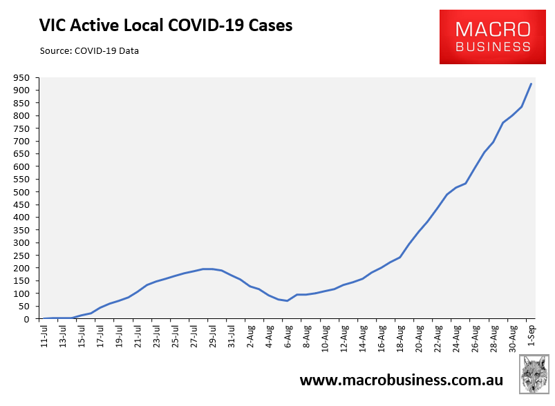 Active local cases