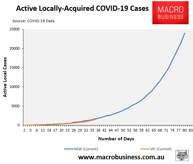 Active locally acquired cases