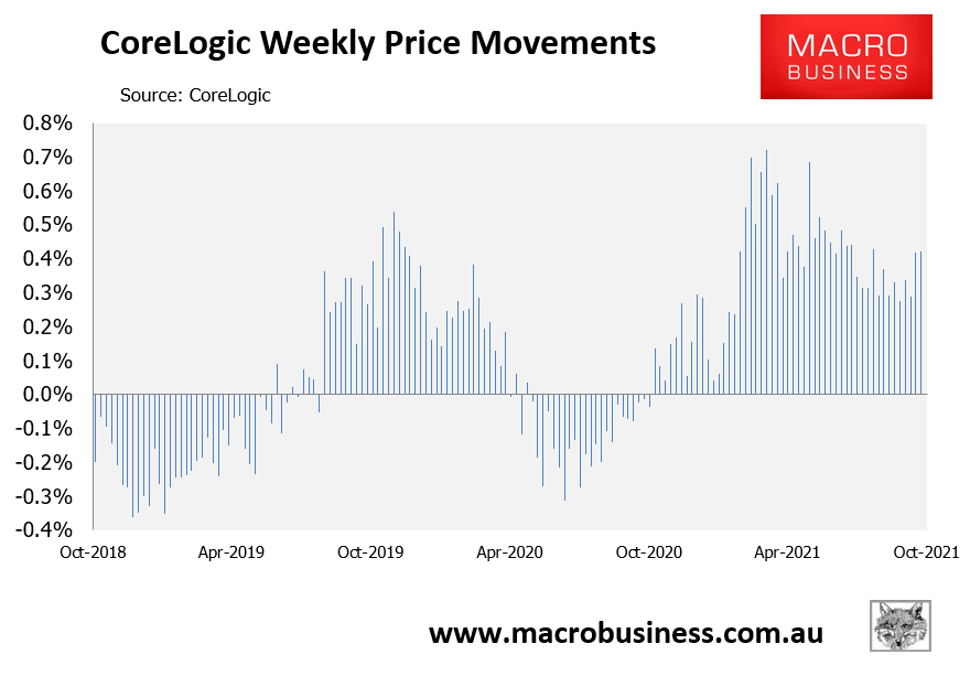 CoreLogic weekly