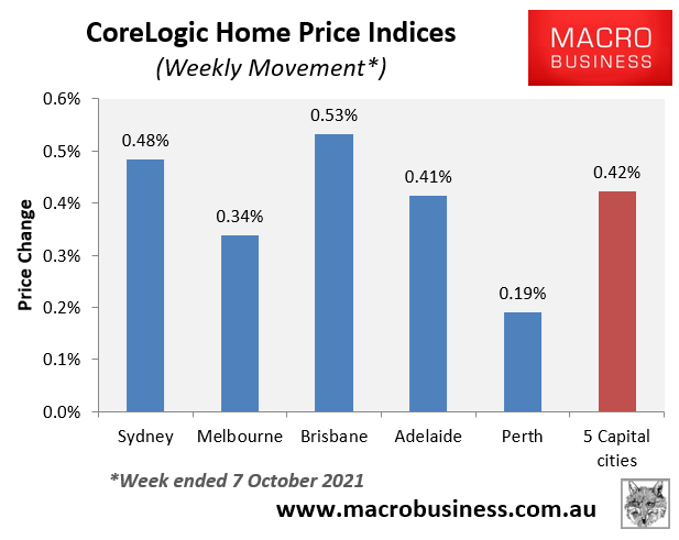 CoreLogic weekly movements