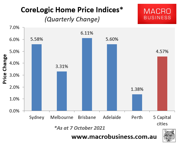 CoreLogic quarterly