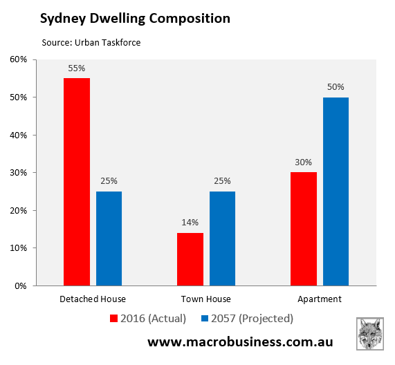 Sydney dwelling composition