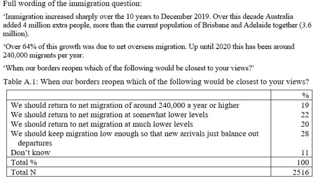 Immigration Survey #1