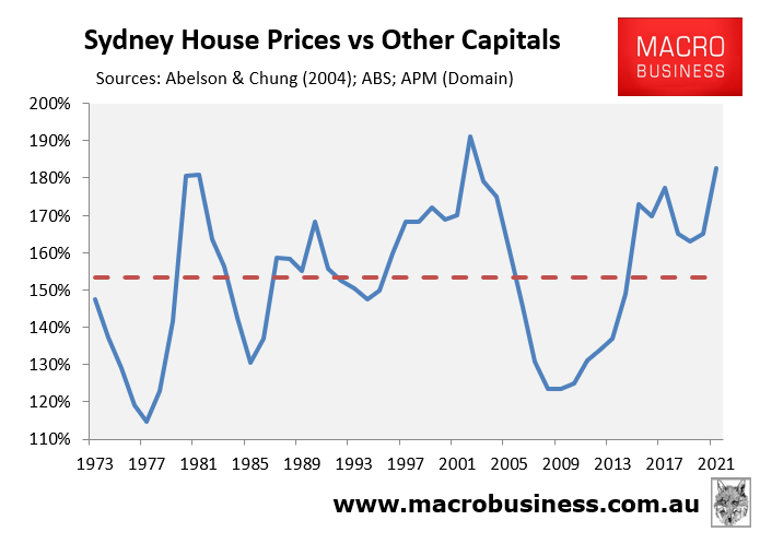 Sydney's relative valuation