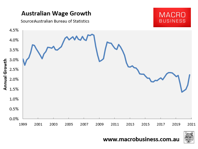 aussie-wage-growth-beats-expectations-macrobusiness