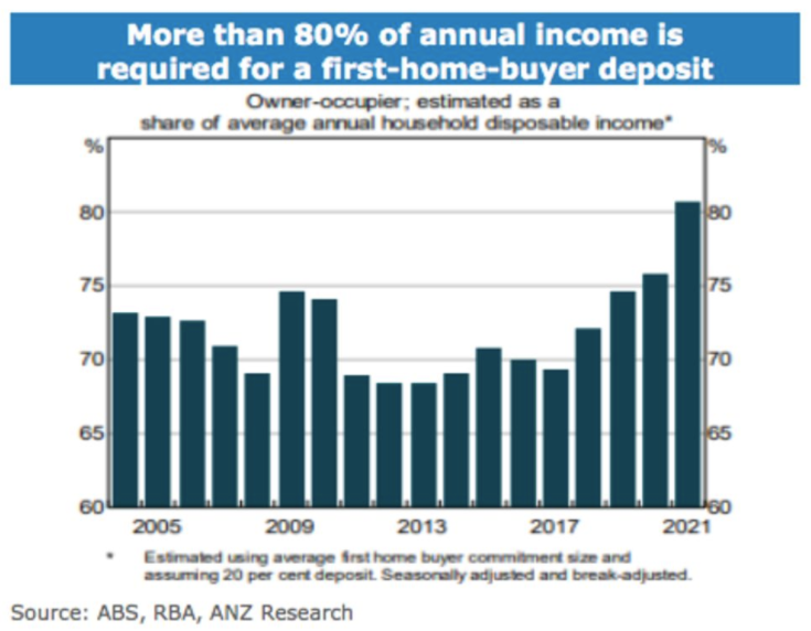 Deposit gap