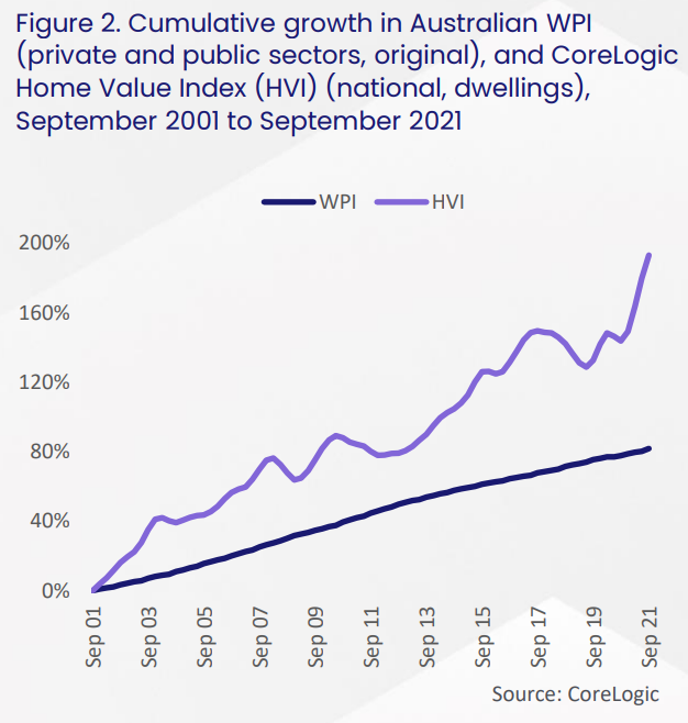 House prices versus wage growth