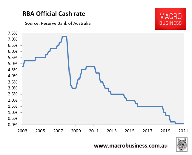 RBA cash rate