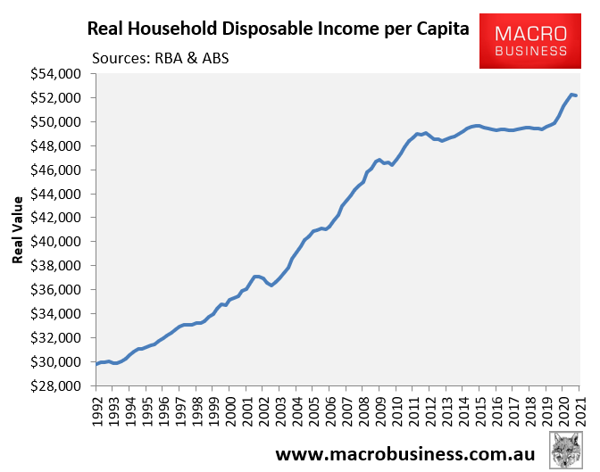 Household disposable income