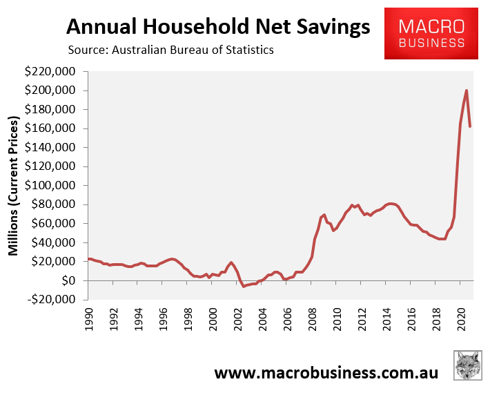 Household savings