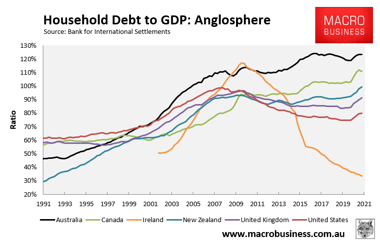 Aussie household debt