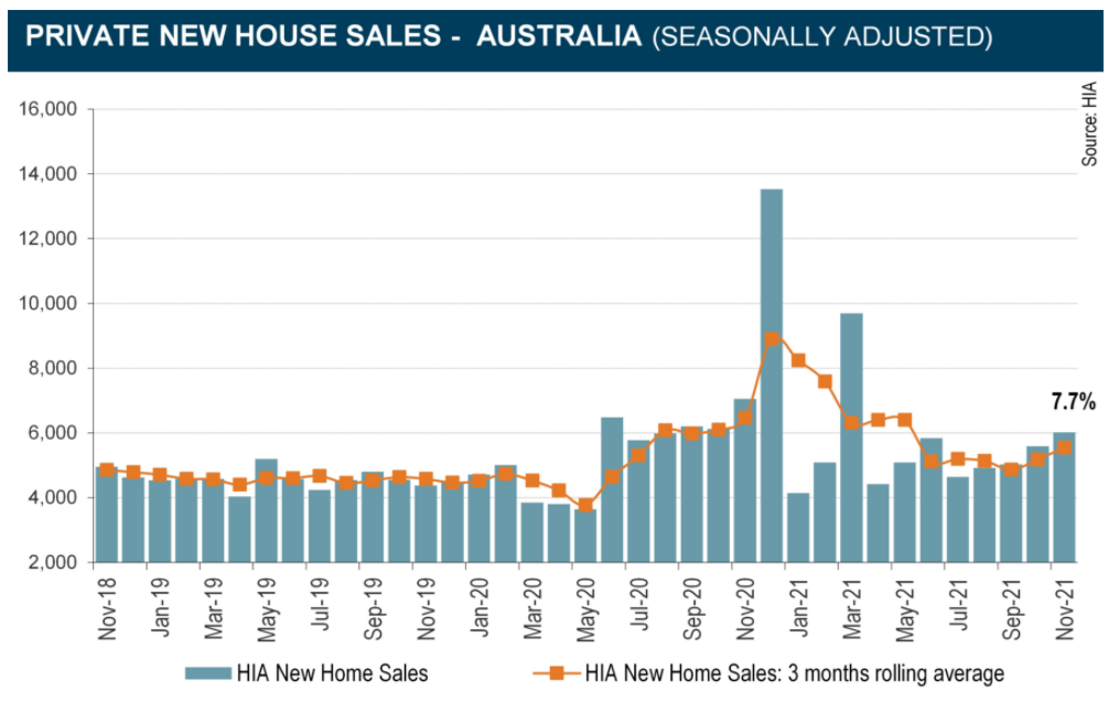 New home sales