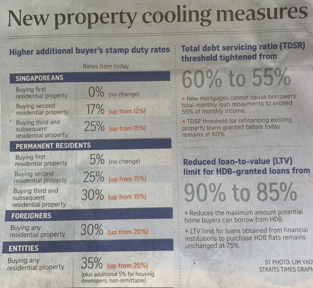 Singapore stamp duty reforms