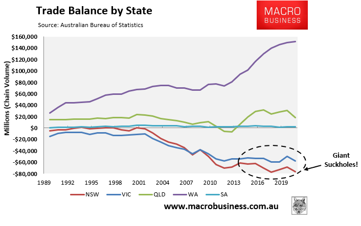 Trade balance by state