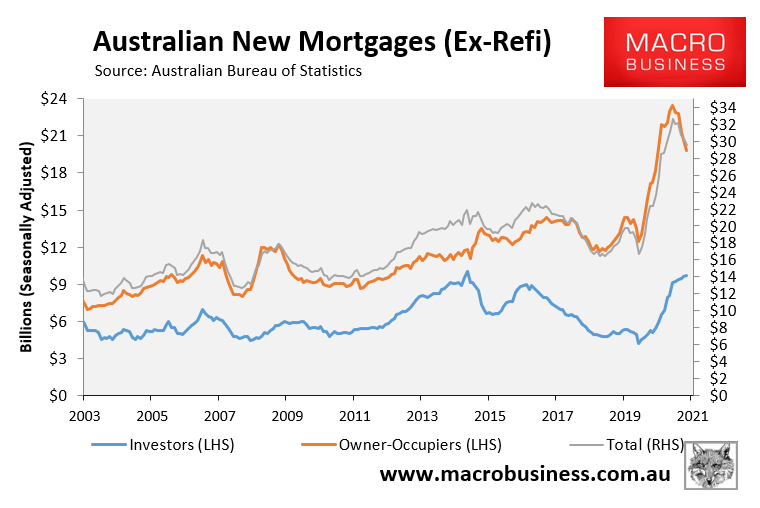 New mortgages