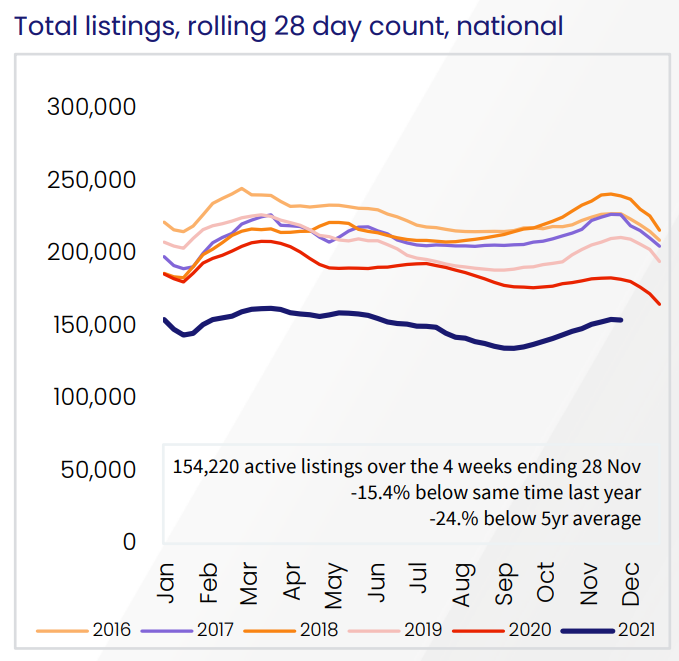 total listings