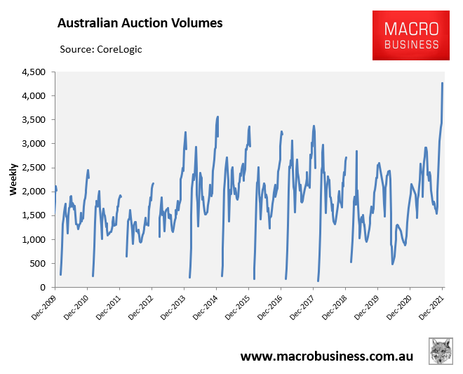 Auction volumes