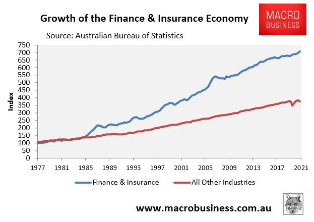 Finance & Insurance share of GDP
