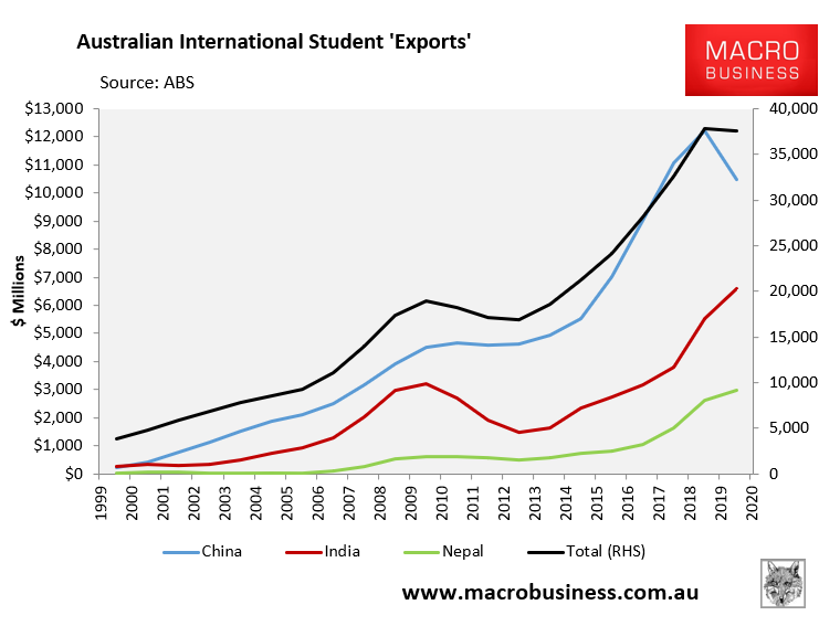 Australia's international student exports by nation