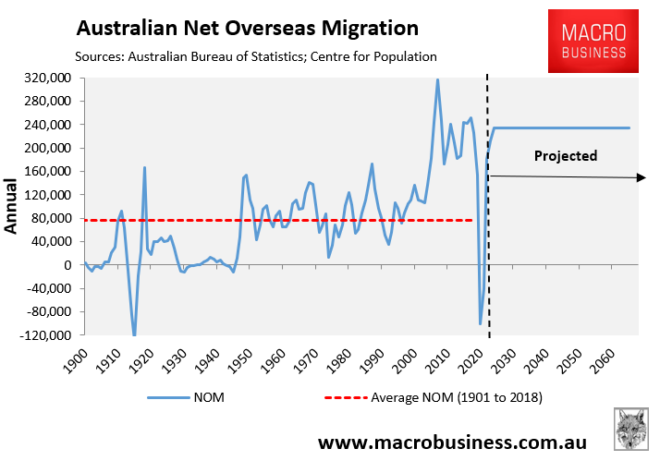 Net migration from Australia overseas