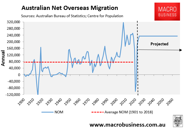 Net overseas migration