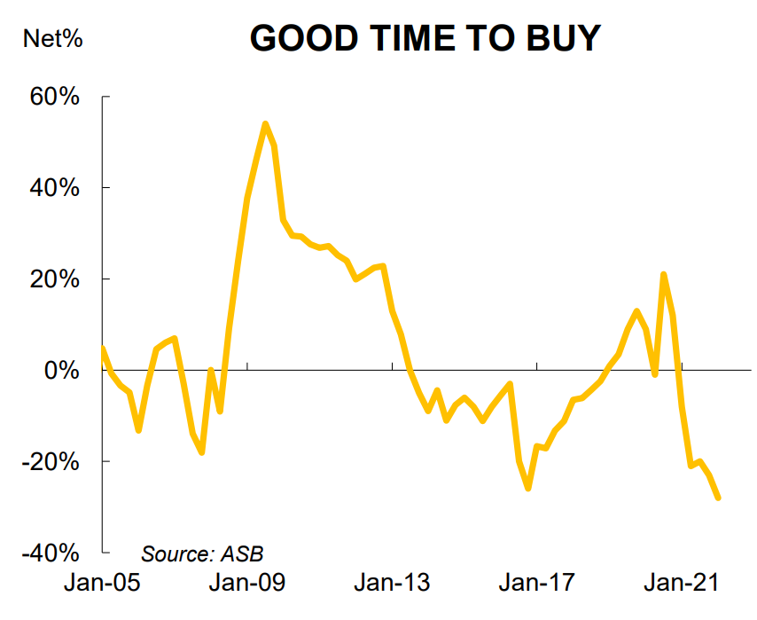 New Zealand home buyer sentiment index