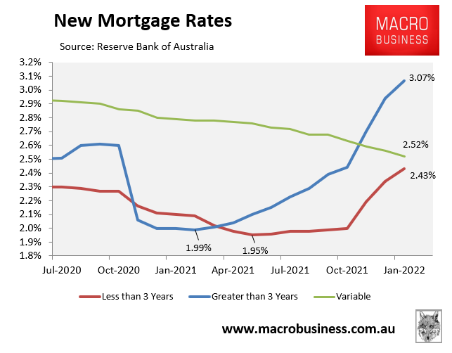 RBA new mortgage rates