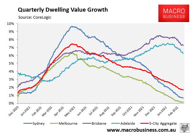 Australian house price growth