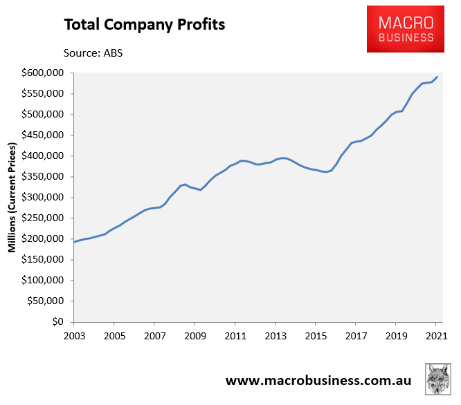 Total company profits