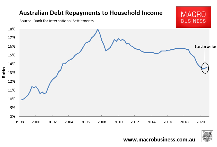 Australian debt repayments