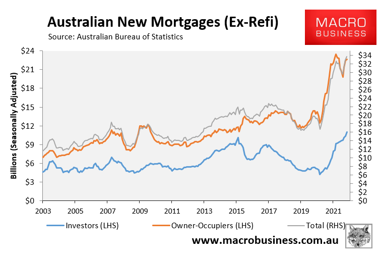 Australian new mortgage commitments