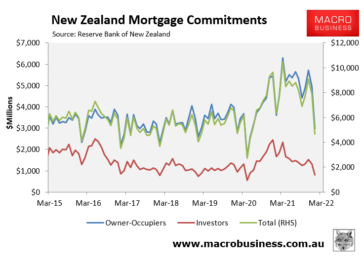 New Zealand housing finance commitments