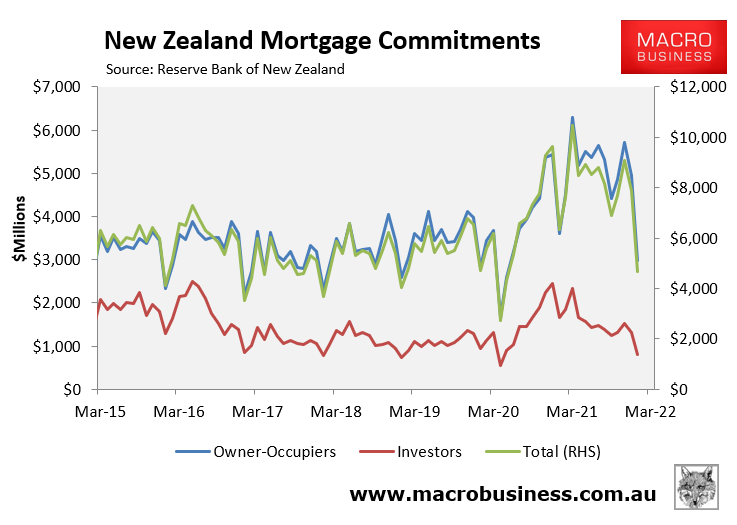 New Zealand mortgage commitments