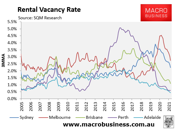 Rental vacancies time series