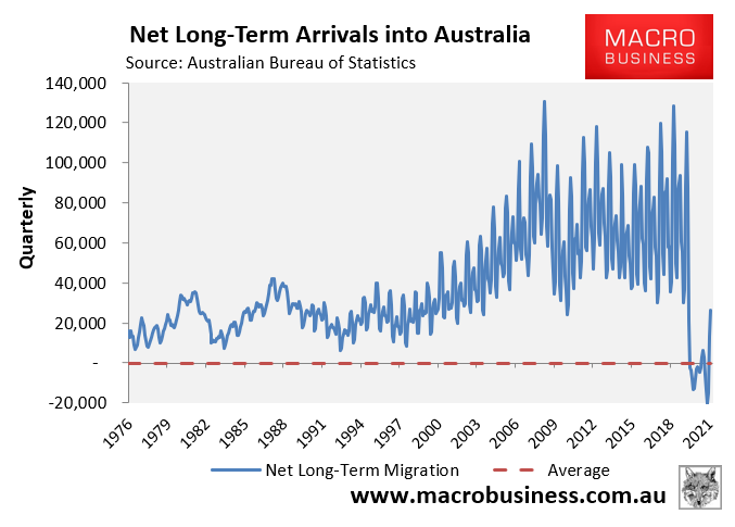 Quarterly net long-term arrivals