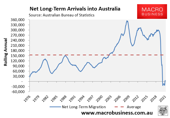 Annual net long-term arrivals