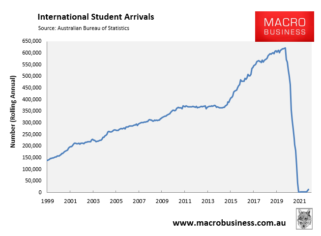 International student arrivals