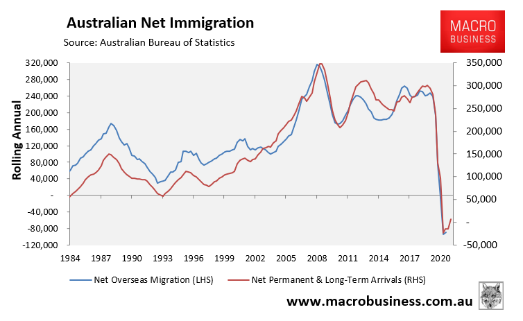 Australian net immigration