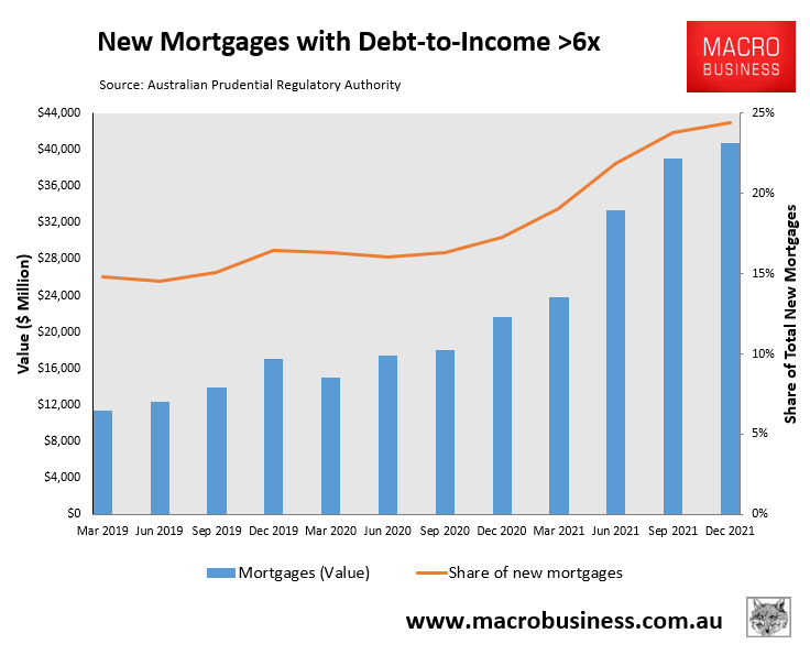 High debt-to-income mortgage lending