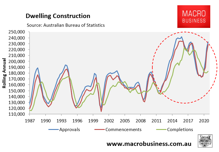 Australian dwelling construction