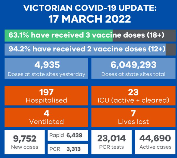 VIC COVID cases