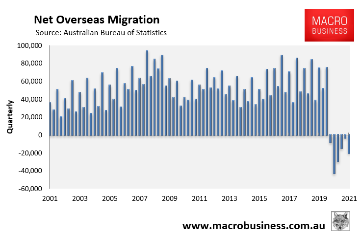 Australia's net overseas migration