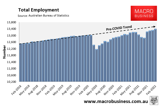 Australian employment