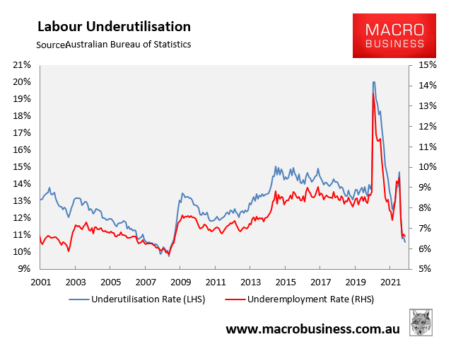 Australia's labour underutilisation