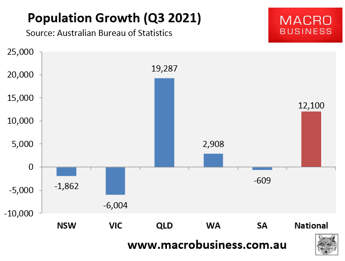 Quarterly population growth